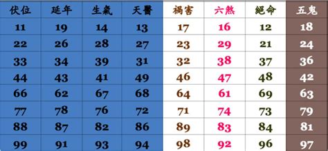 電話 號碼 吉凶|號碼測吉凶，號碼吉凶查詢，號碼吉凶測試，測號碼吉凶，號碼五。